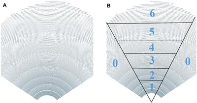 An Investigation of the Optimum Solar Flux Distribution on a Large-Scale Particle Heating Receiver
